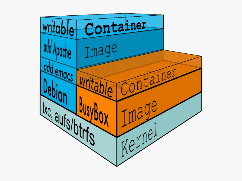../_images/docker-filesystems-busyboxrw.png