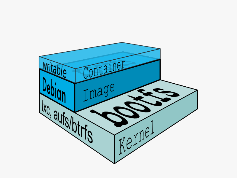 ../_images/docker-filesystems-debianrw.png
