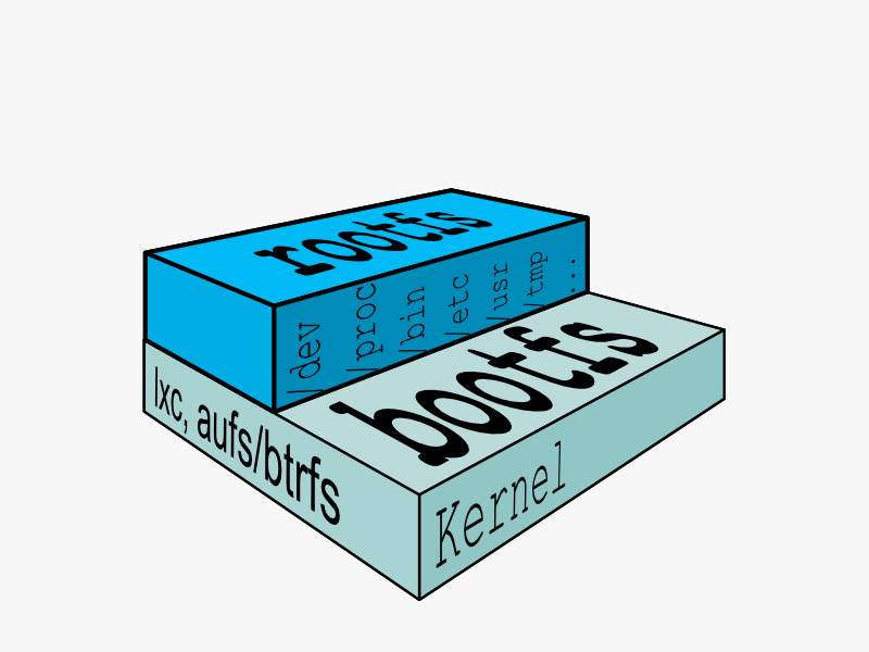 ../_images/docker-filesystems-generic.png