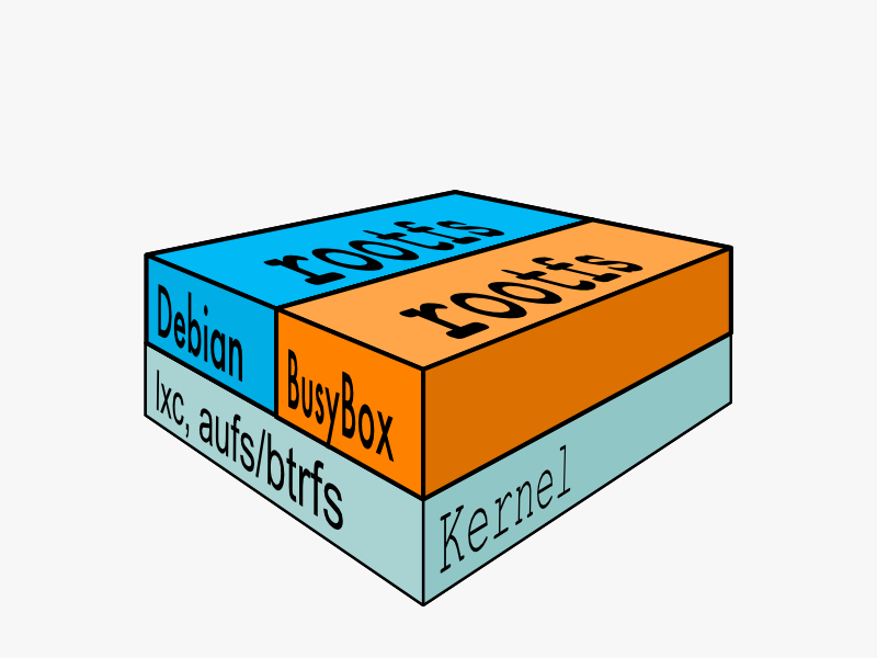 ../_images/docker-filesystems-multiroot.png